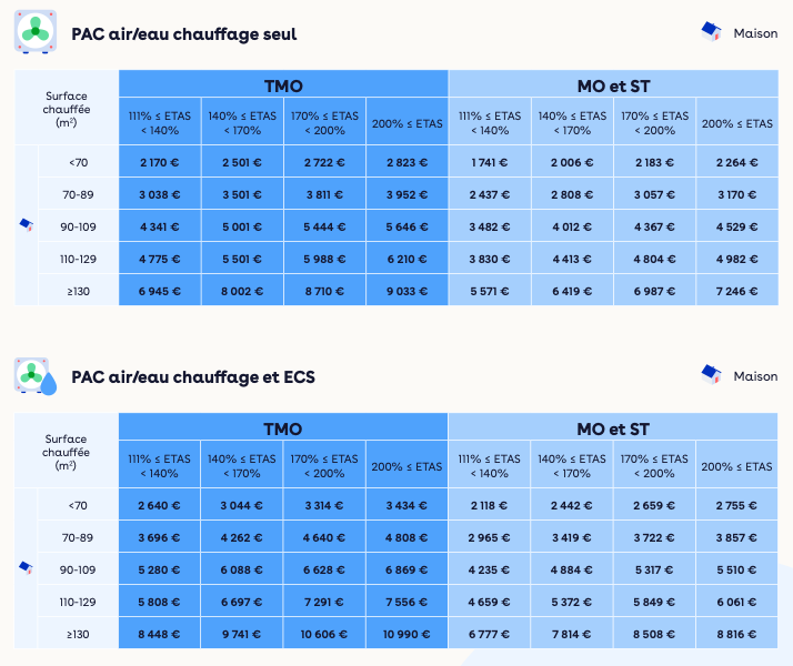 cee pac air eau - solest energies - saverne
